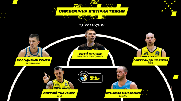 Визначено символічну п’ятірку та MVP баблів у Львові та Івано-Франківську Визначено символічну п’ятірку та MVP баблів у Львові та Івано-Франківську