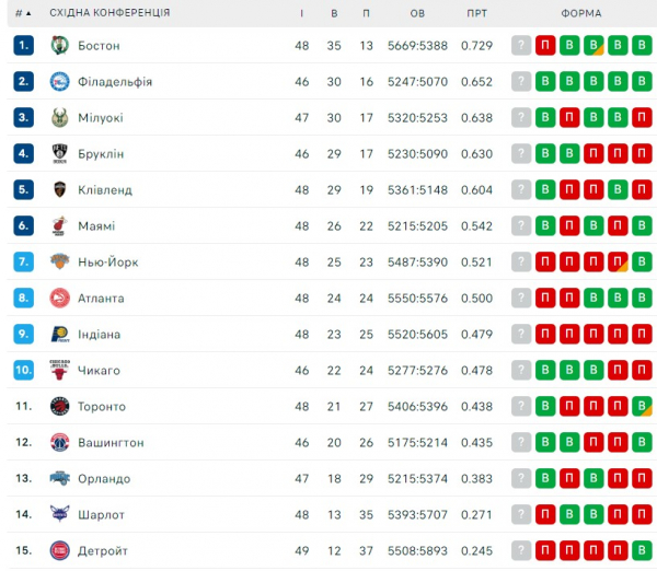 НБА. Результати матчів 24 січня