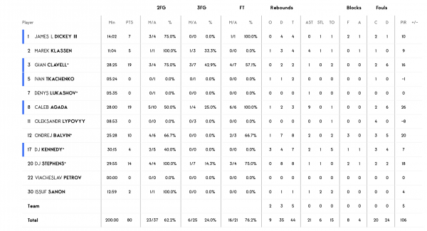Єврокубок. &ldquo;Літкабеліс&rdquo; &mdash; &ldquo;Прометей&rdquo; 72:80