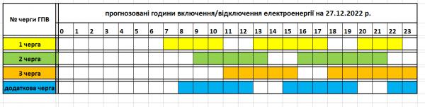  "Закарпаттяобленерго" опублікував графік відключення світла на 27 грудня 
