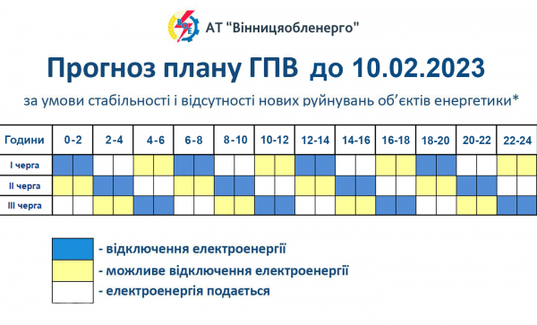 У &laquo;Вінницяобленерго&raquo; повідомили про зміну годин відключень світла                    
