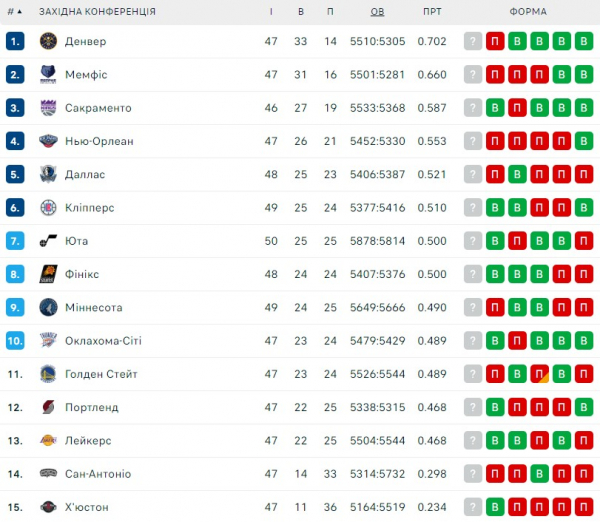 НБА. Результати матчів 24 січня