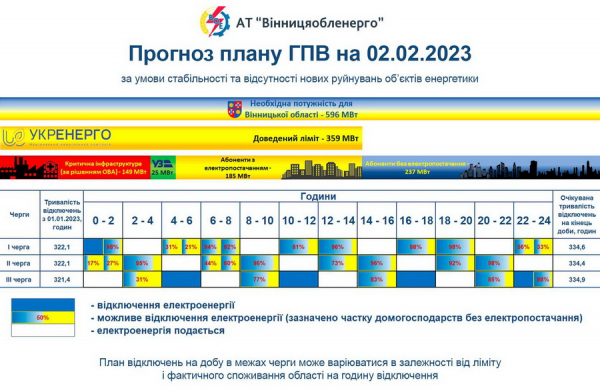 На Вінниччині діють оновлені графіки відключень світла
На Вінниччині діють оновлені графіки відключень світла