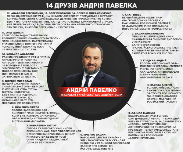 14 друзів Андрія Павелка 14 друзів Андрія Павелка