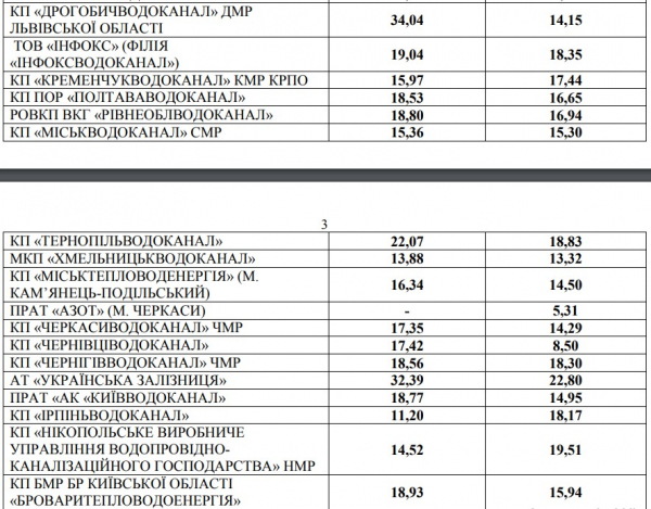 В Ужгороді тариф на воду зросте до 51 гривні