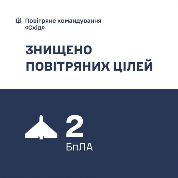 
Сили оборони знищили два "шахеди", загроза у Черкаській області &ndash; ПС 