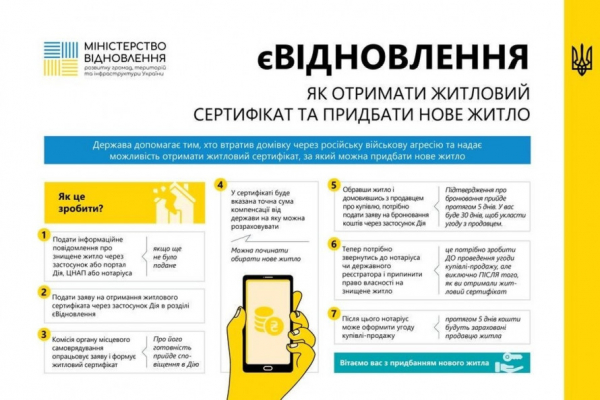 10 питань щодо компенсації за зруйноване війною житло