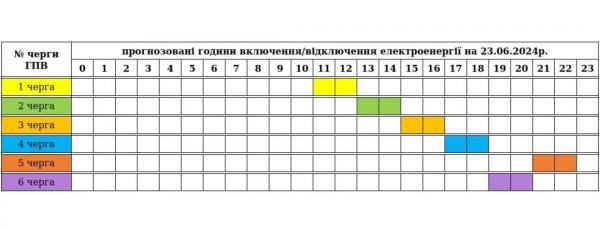  Застосовані усі черги: на Закрпатті оновили графік погодинних відключень 