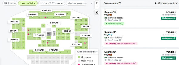 Гроші реваншу Усик – Ф’юрі: гонорари, квитки, трансляції