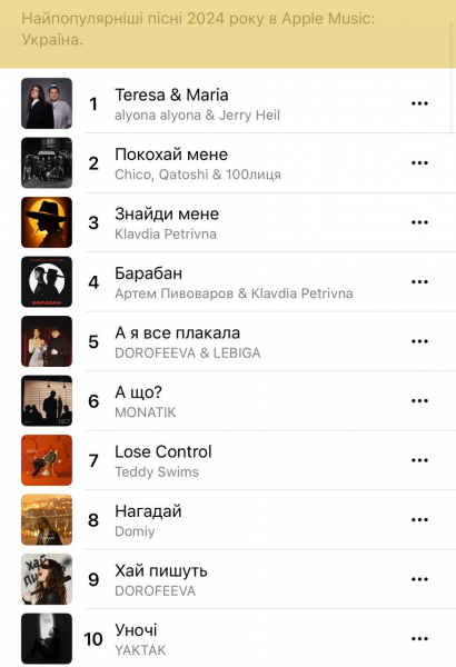 Klavdia Petrivna, Пивоваров та Dorofeeva - чиї пісні слухали українці в Apple Music у 2024 році