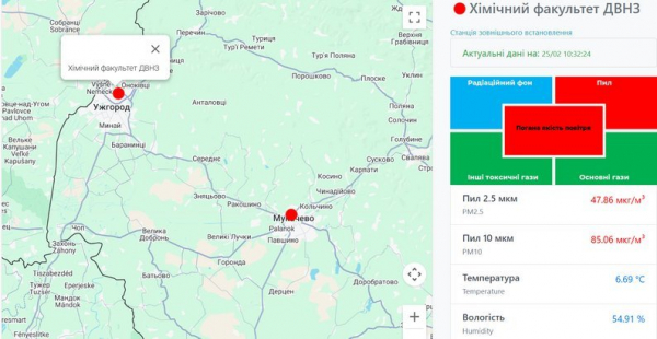  У двох містах Закарпаття зафіксували шкідливий рівень якості повітря 