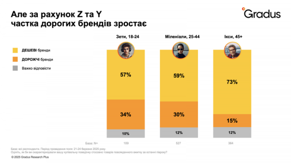 Споживання воєнного часу: що купують українці та як повертають «відчуття нормальності»