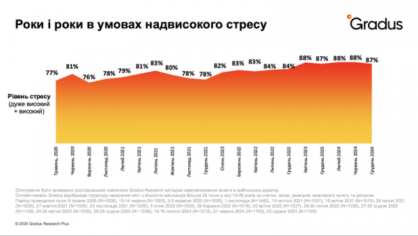 Споживання воєнного часу: що купують українці та як повертають «відчуття нормальності»