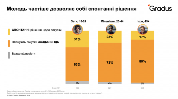 Споживання воєнного часу: що купують українці та як повертають «відчуття нормальності»