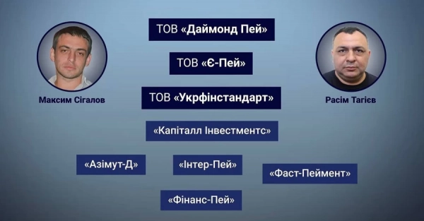 "Даймонд Пей" та гемблінг: схема з російським слідом для виводу мільярдів з України продовжує працювати