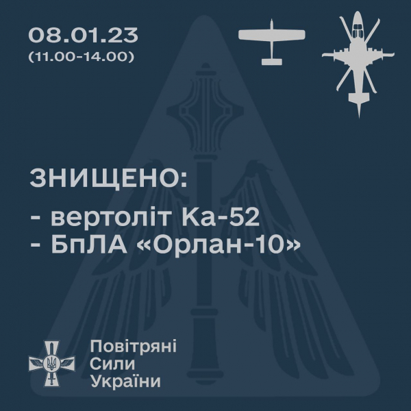 
Повітряні сили збили гелікоптер Ка-52 та БПЛА Орлан-10 окупантів &ndash; відео 